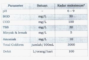 Bakteri pengurai limbah untuk Rumah Sakit